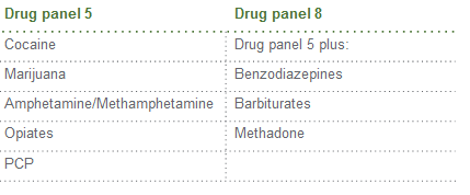 Drug Panel